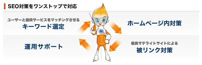 SEP対策サービスをワンストップで対応