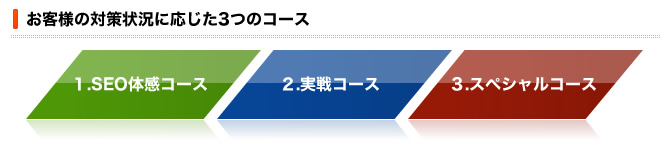 お客様の対策状況に応じた3つのコース