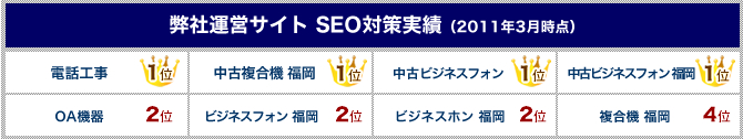 ���Љ^�c�T�C�g SEO�΍����